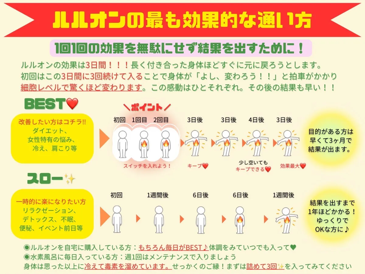 痩せるためにもっとも効果的な通い方☆
