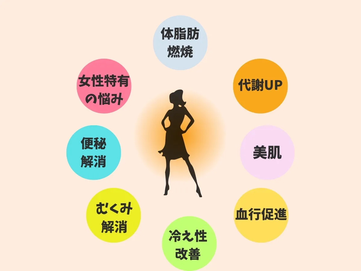 たった1°C上がるだけでマイナス2キロ！？