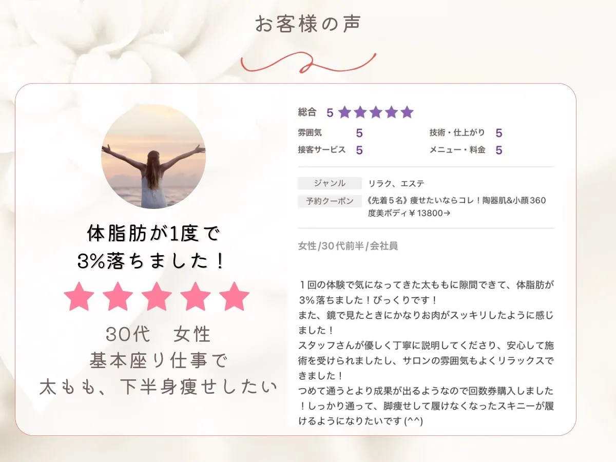 お客様の声！一度で体脂肪−3.0%！！