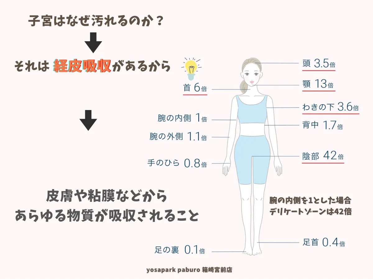 身体のSOS！見逃していませんか？@福岡市東区