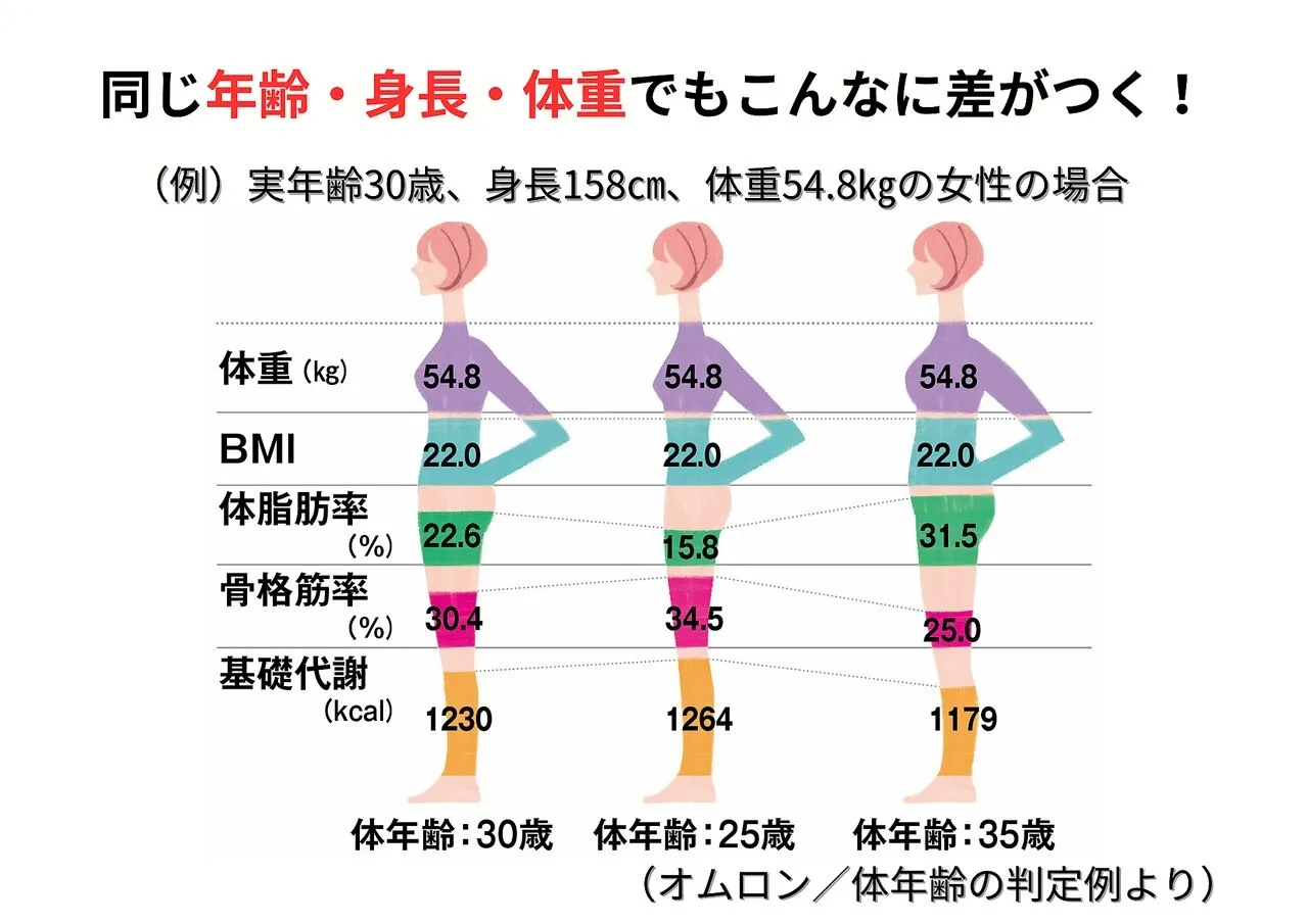  ルルオンで見た目痩せ！